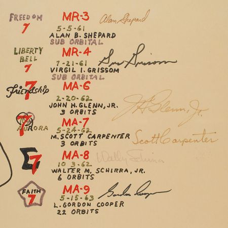 Lot #5012 Mercury and Gemini Astronauts Signed Display - Image 5