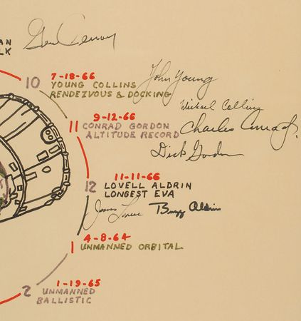 Lot #5012 Mercury and Gemini Astronauts Signed Display - Image 6