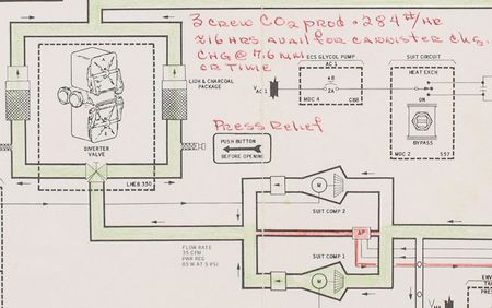 Lot #5039 Gene Kranz?s Apollo 9 Suit and Pressurization Schematic - Image 2