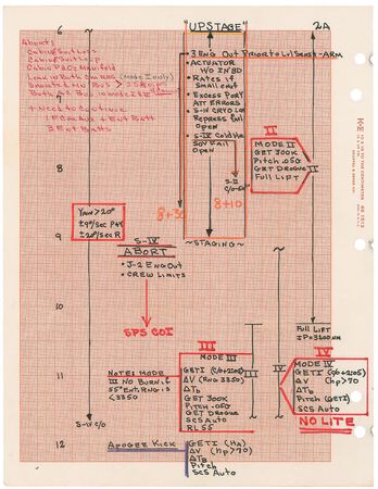 Lot #5096 Gene Kranz?s Apollo 16 Launch Phase Timeline - Image 3