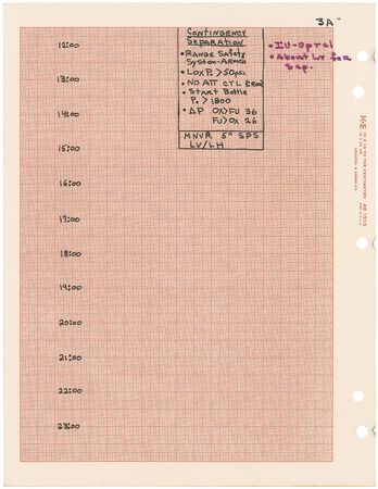 Lot #5096 Gene Kranz?s Apollo 16 Launch Phase Timeline - Image 4