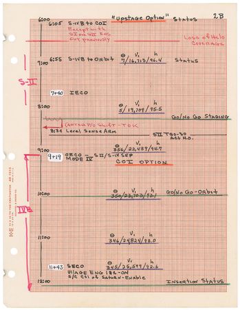 Lot #5096 Gene Kranz?s Apollo 16 Launch Phase Timeline - Image 6
