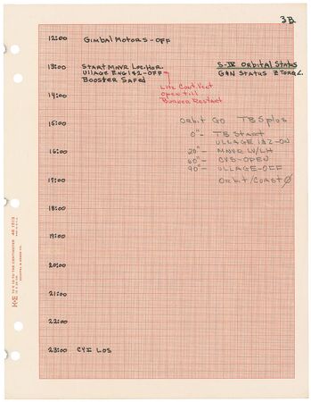 Lot #5096 Gene Kranz?s Apollo 16 Launch Phase Timeline - Image 7