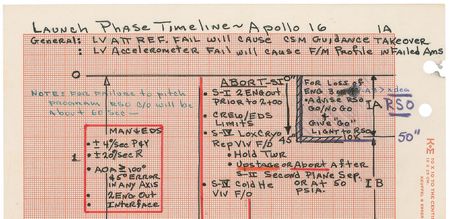 Lot #5096 Gene Kranz?s Apollo 16 Launch Phase Timeline - Image 8