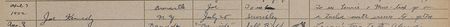 Lot #185 Joseph P. Kennedy, Jr: Unique Choate scrapbook signed by JFK’s ill-fated older brother - Image 4