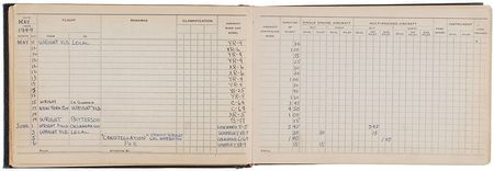 Lot #9003 Orville Wright Signed Short Snorter - Image 4