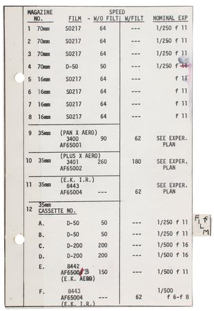 Lot #9114 Gemini 5: Charles Conrad?s Flown Page - Image 2