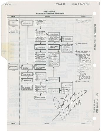 Lot #9358 James Lovell?s Apollo 13 Flown Checklist Page - Image 1