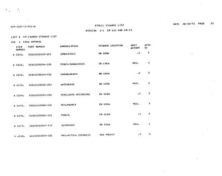 Lot #9001 Apollo 15 Lunar Surface Worn Bulova Watch from the collection of Dave Scott  - Image 6