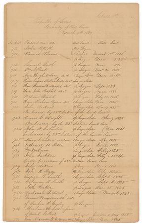 Lot #217 John P. Borden: Early 1838 landowner records - Image 2
