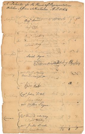 Lot #264 Sherman, Williams, and Wolcott: Unique early compilation of Connecticut signers - Image 1