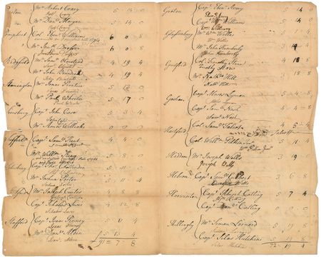 Lot #264 Sherman, Williams, and Wolcott: Unique early compilation of Connecticut signers - Image 6