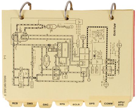 Lot #6640 STS-3: Jack Lousma’s Flown Checklist - Image 2