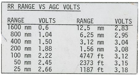Lot #6350 Gene Cernan’s Apollo 10 Flown Radar Cue Card - Image 1