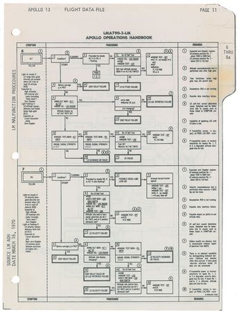 Lot #6463 James Lovell’s Apollo 13 Flown Checklist Page - Image 2
