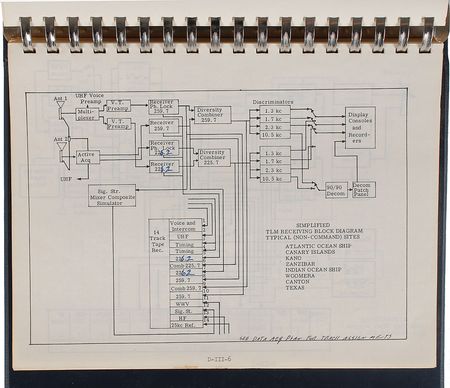 Lot #6056 Gene Kranz’s Console-Used Mercury Manual - Image 3