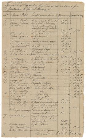 Lot #260 Clement Biddle - Image 1