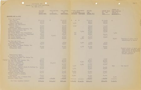 Lot #2086 Disneyland Historical Documents Archive - Image 8