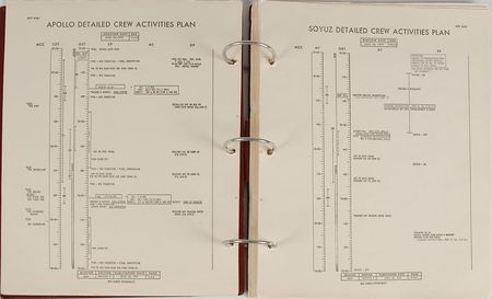 Lot #6464 Vance Brand?s ASTP Training Checklist - Image 1