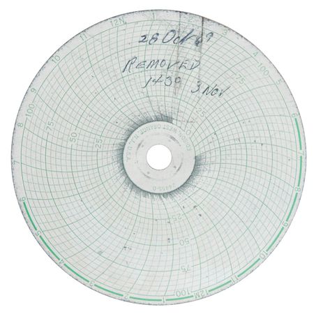 Lot #6324 Apollo 12 Capsule Assembly Papers - Image 2