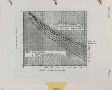 Lot #6427 Gene Cernan?s Apollo 17 Flown CSM Systems Data Book - Image 3
