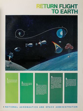 Lot #6202  Collection of (10) Apollo Posters - Image 4