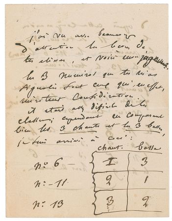 Lot #671 Ambroise Thomas Handwritten Letters Signed - Image 1