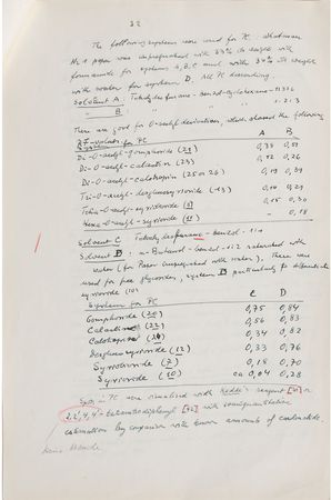 Lot #7 Tadeusz Reichstein Handwritten Manuscript - Image 2