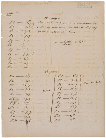 Lot #25 Louis Pasteur: Pasteur’s experimental