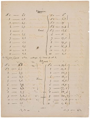 Lot #25 Louis Pasteur: Pasteur?s experimental notes on fermentation - Image 2