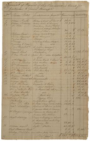 Lot #242 Clement Biddle - Image 1