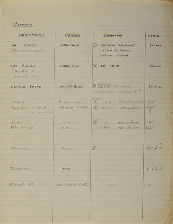 Lot #8077  MA-9: Gordon Cooper Mercury Photographic Archive - Image 1