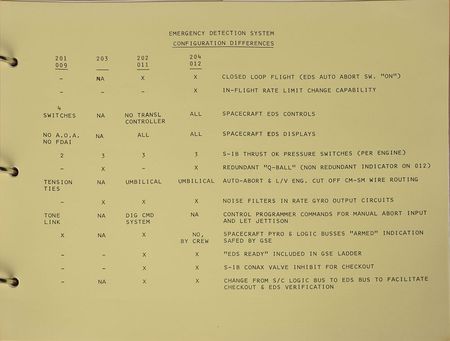 Lot #8183 Apollo Saturn IB AS-204 Briefing Book - Image 2