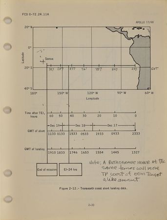 Lot #8384  Apollo 17 Mission-Used Console 'Bible' - Image 1