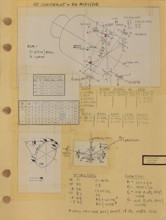 Lot #8384  Apollo 17 Mission-Used Console 'Bible' - Image 6