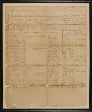 Lot #19 George Washington: Historic muster roll