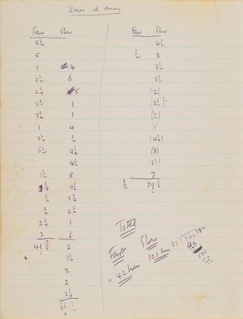 Lot #316 DNA: Francis Crick: Handwritten notes with arithmetic and a 