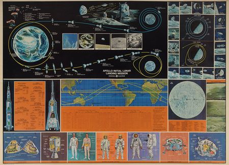 Lot #8120  NASA Collection of Posters and Oversized Photos - Image 5