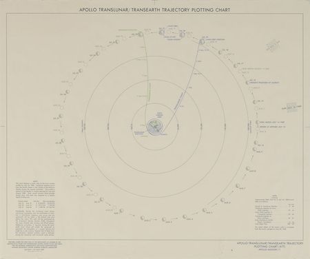 Lot #8009  Apollo 11 Translunar/Transearth