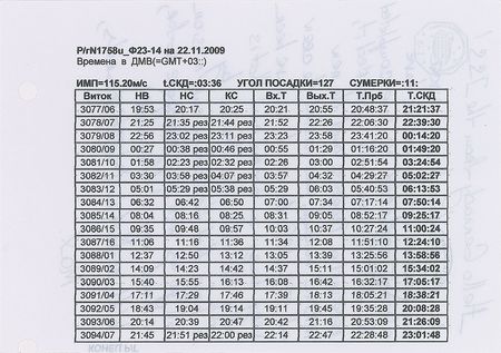 Lot #8462  STS-129: Maksim Surayev Flown Autograph Letter Signed - Image 3