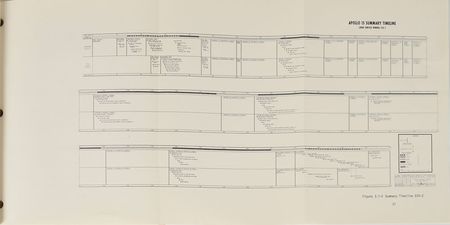 Lot #8077  Apollo 15 Final Lunar Surface Procedures Manual - Image 5