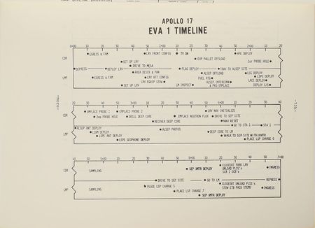Lot #8099  Apollo 17 Press Kit - Image 3