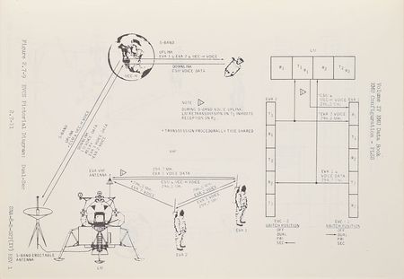 Lot #8125  CSM/LM Spacecraft Operational Data Book Manual - Image 5