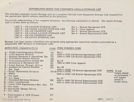 Lot #8079  Apollo 15 Stowage List - Image 2