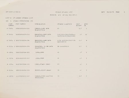 Lot #8079  Apollo 15 Stowage List - Image 4
