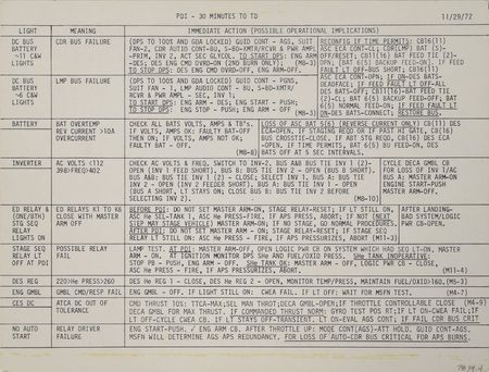 Lot #8444 Gene Cernan's Apollo 17 Flown Lunar Module Cue Card - Image 2