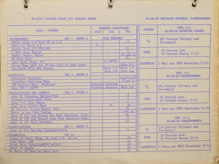 Lot #6249 MA-9: Gene Kranz's Mission-Used Project Book - Image 15