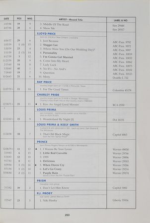 Lot #6064  Prince Personally Gifted 'Billboard Top 40 Hits' Book - Image 1
