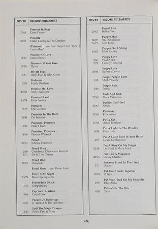 Lot #6064  Prince Personally Gifted 'Billboard Top 40 Hits' Book - Image 2