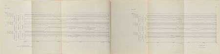 Lot #9061 Apollo 10 Mission Report - Image 3